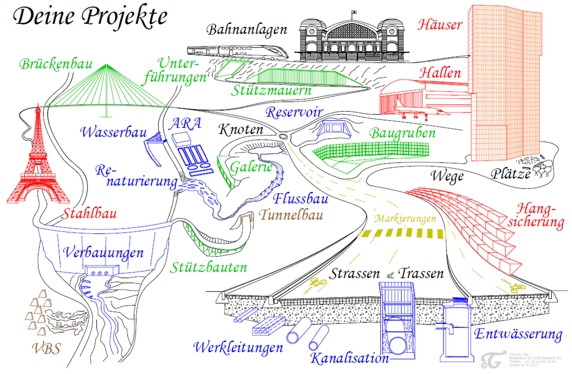 Arbeitsgebiete